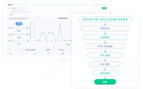 神策數據企業服務解決方案 構建全新To B企業運營體系的數據處理服務