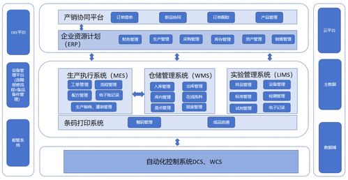 百年老字號實踐工業4.0 云南白藥牙膏智能工廠的數字化轉型之道